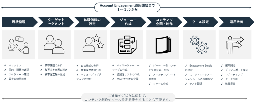 flow_account_engagement