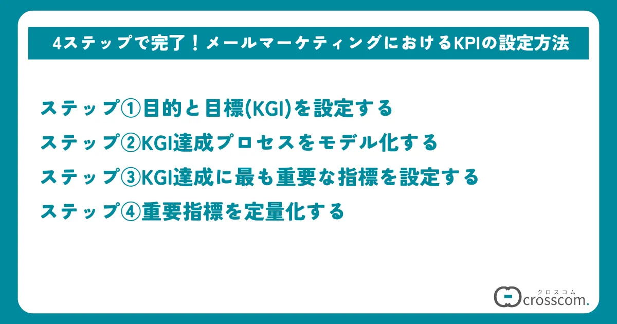 4ステップで完了！メールマーケティングにおけるKPIの設定方法