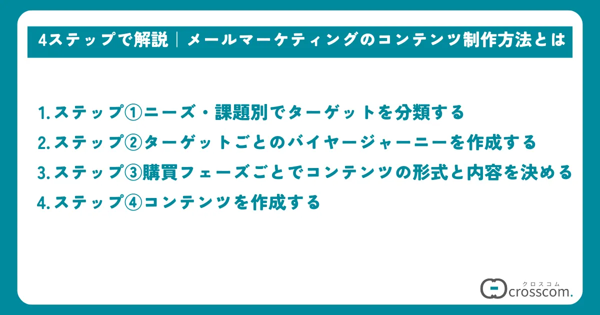 4ステップで解説｜メールマーケティングのコンテンツ制作方法とは