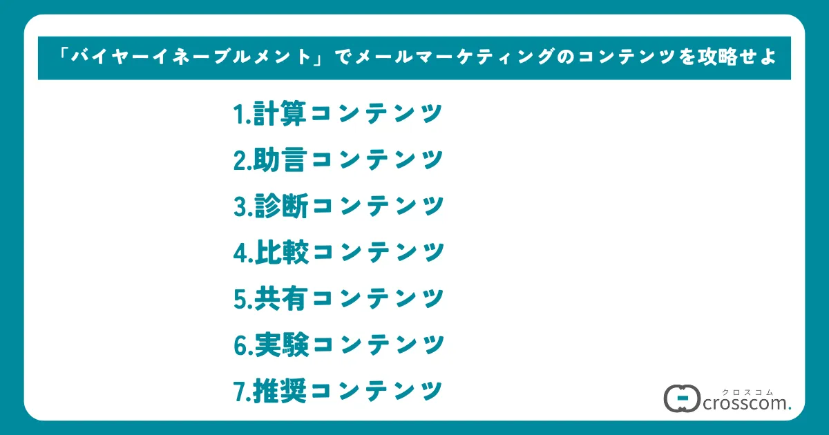 「バイヤーイネーブルメント」でメールマーケティングのコンテンツを攻略せよ