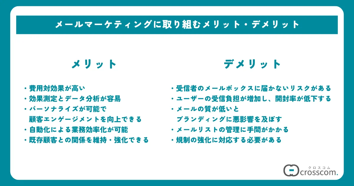 メールマーケティングに取り組むメリット・デメリット