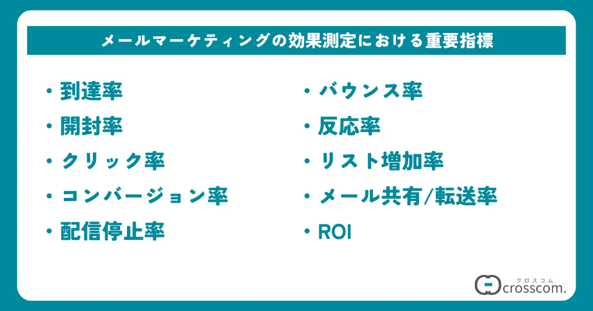 メールマーケティングの効果測定における重要指標