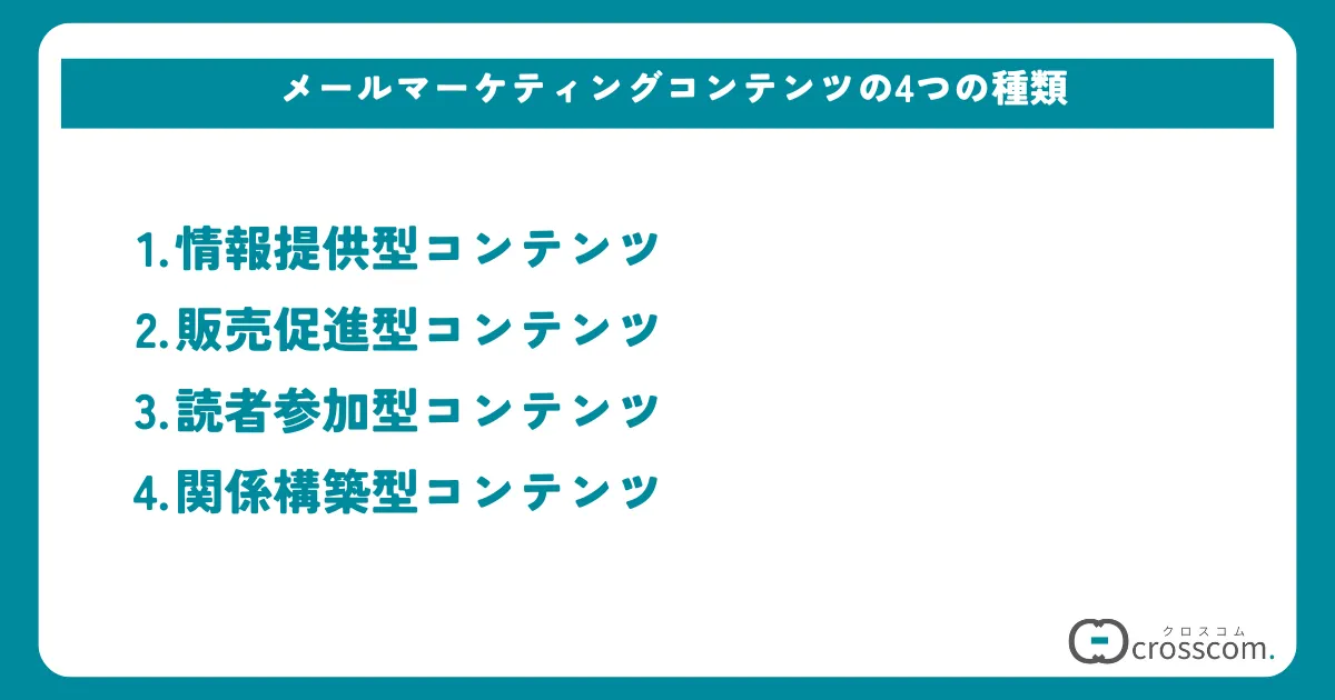 メールマーケティングコンテンツの4つの種類