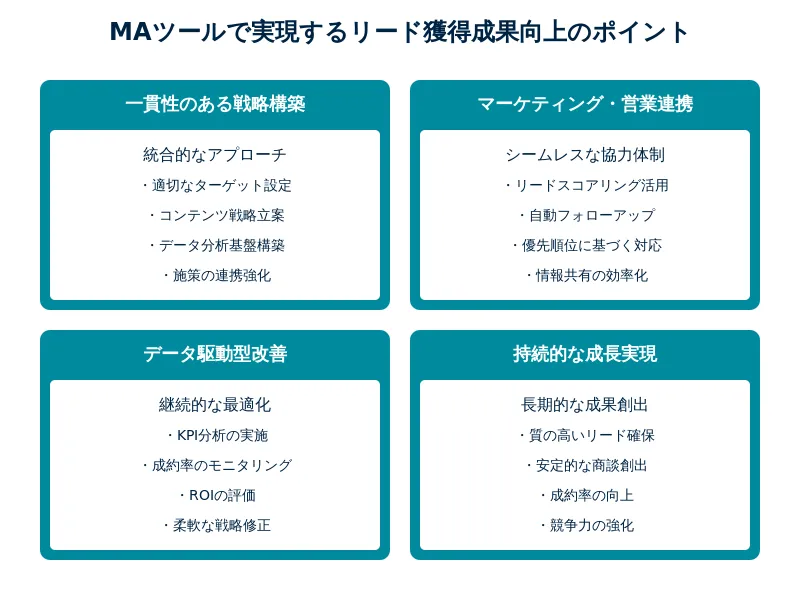 MAツールで実現するリード獲得成果向上のポイント