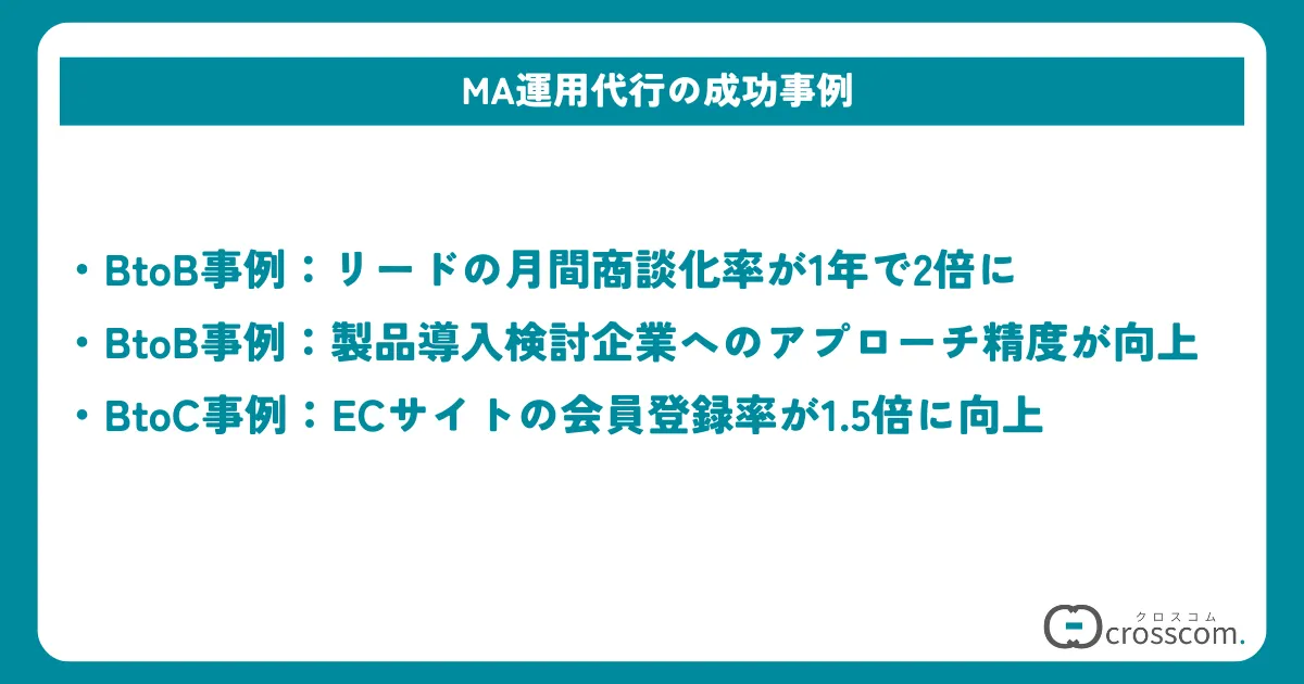 MA運用代行の成功事例