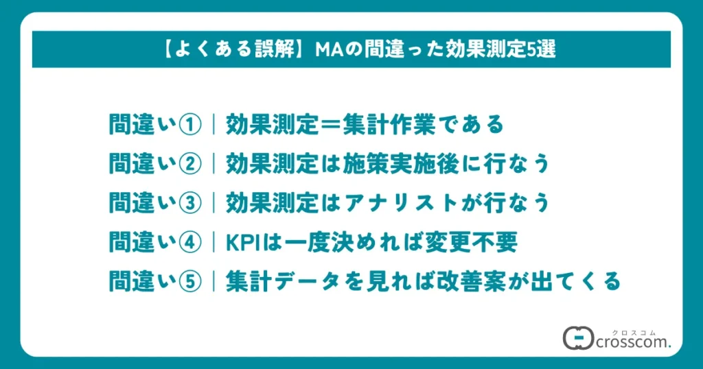 【よくある誤解】MA（マーケティングオートメーション）の間違った効果測定5選
