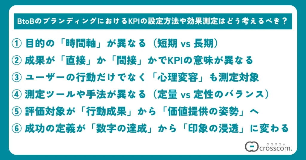 BtoBのブランディングにおけるKPIの設定方法や効果測定はどう考えるべき？