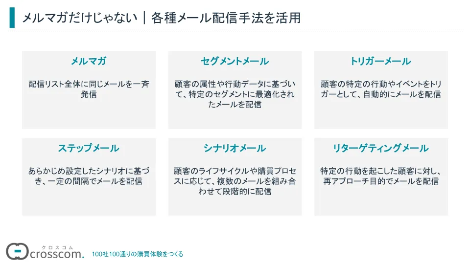 メルマガだけじゃない各種メール配信手法を活用
