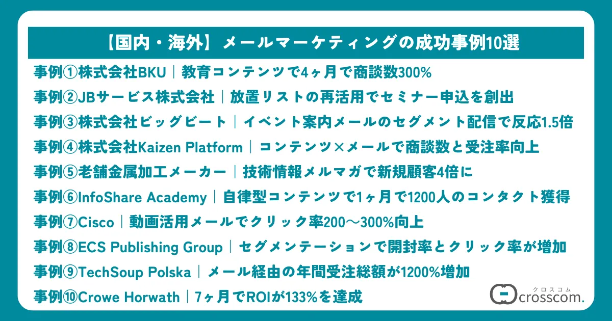【国内・海外】メールマーケティングの成功事例10選