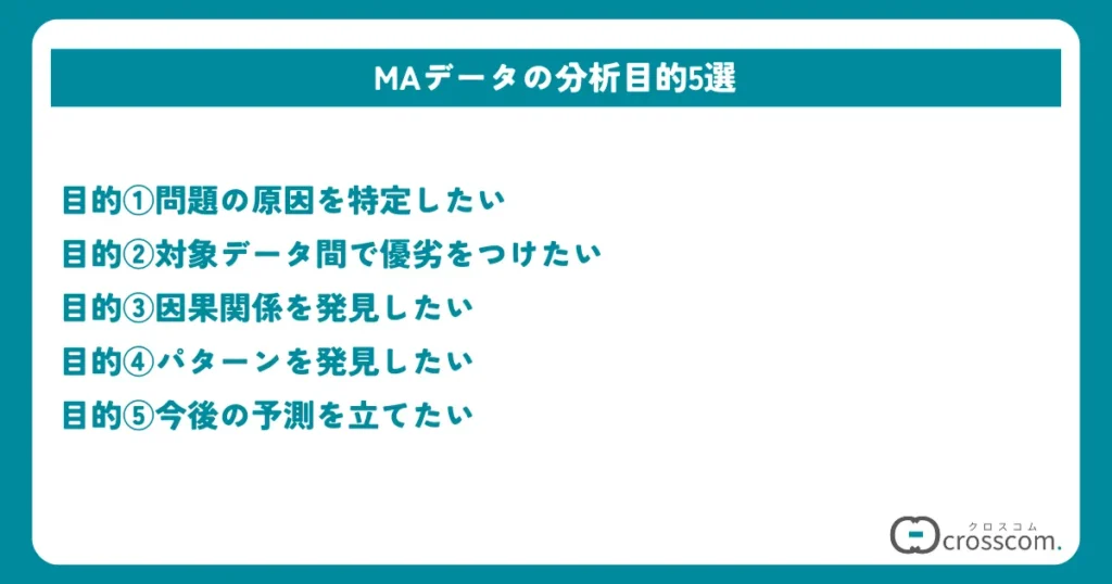 MAデータの分析目的5選