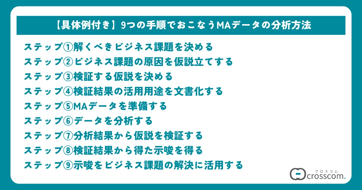 【具体例付き】9つの手順でおこなうMAデータの分析方法