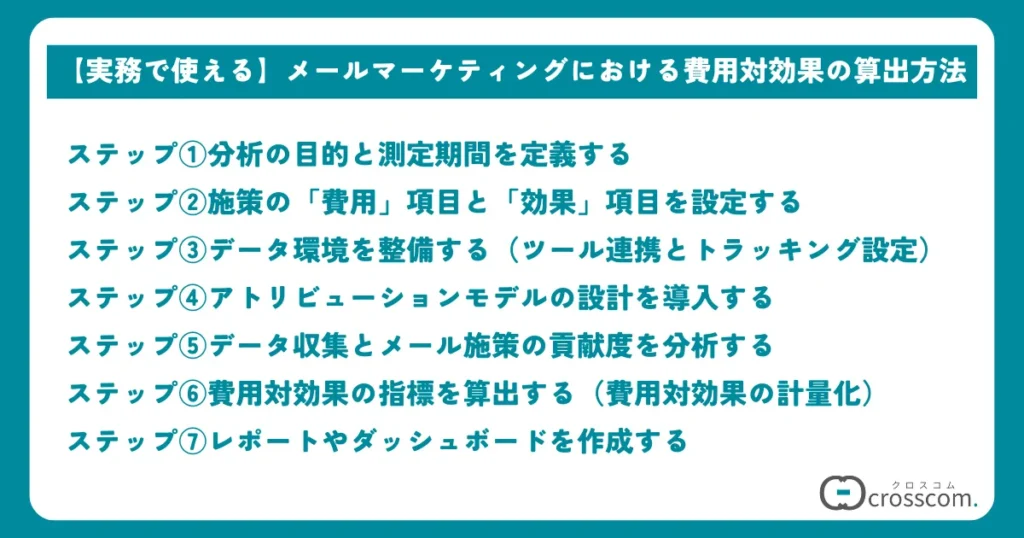 【実務で使える】メールマーケティングにおける費用対効果の算出方法