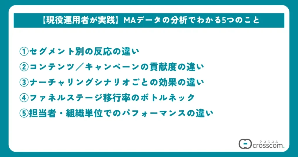 【現役運用者が実践】MAデータの分析でわかる5つのこと