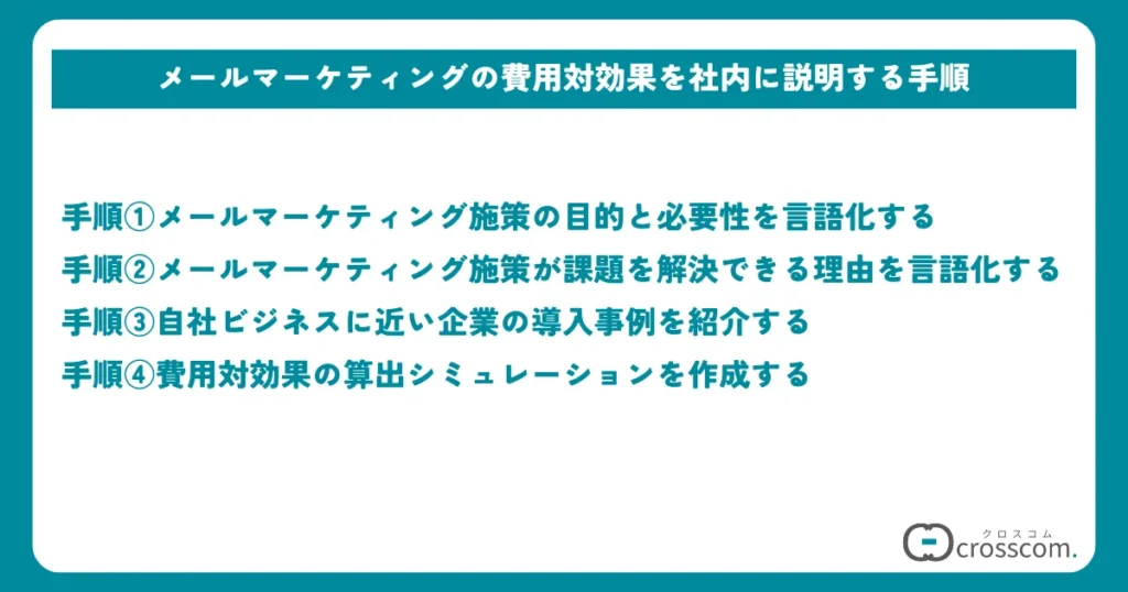 メールマーケティングの費用対効果を社内に説明する手順