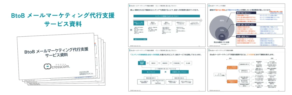 BtoBメールマーケティング代行支援