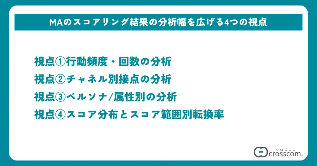 MAのスコアリング結果の分析幅を広げる4つの視点