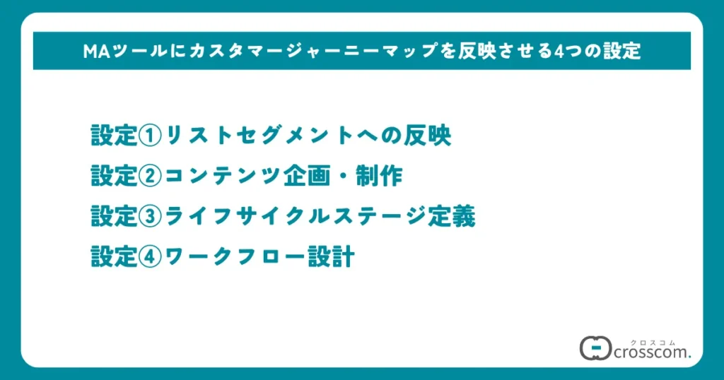 MAツールにカスタマージャーニーマップを反映させる4つの設定
