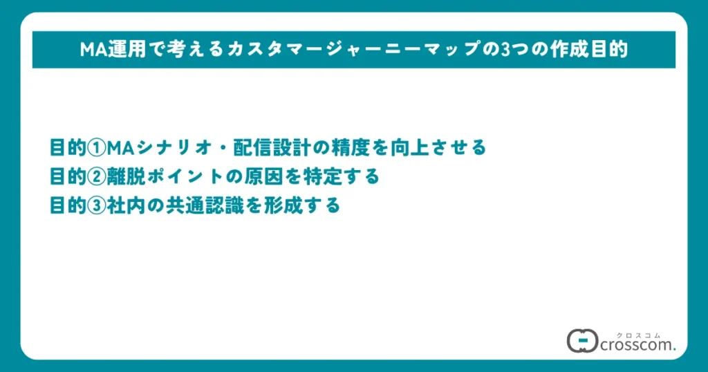 MA運用で考えるカスタマージャーニーマップの3つの作成目的