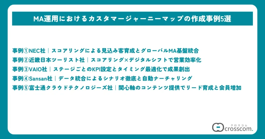 MA運用におけるカスタマージャーニーマップの作成事例5選