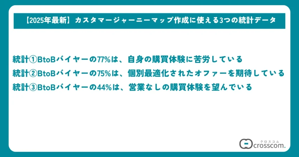 【2025年最新】カスタマージャーニーマップ作成に使える3つの統計データ