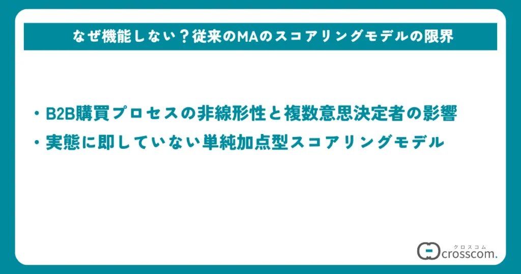 なぜ機能しない？従来のMAのスコアリングモデルの限界
