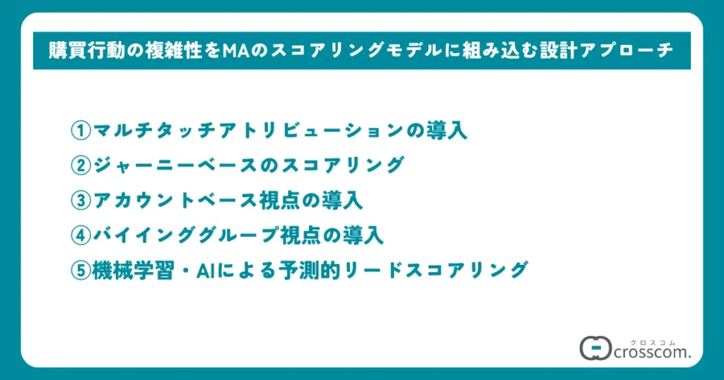 購買行動の複雑性をMAのスコアリングモデルに組み込む設計アプローチ