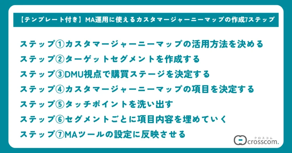 【テンプレート付き】MA運用に使えるカスタマージャーニーマップの作成7ステップ