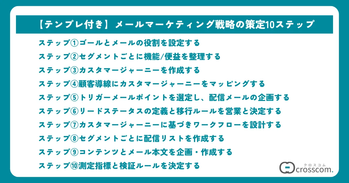 【テンプレ付き】メールマーケティング戦略の策定10ステップ