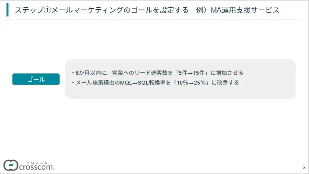 ステップ①ゴールとメールの役割を設定する