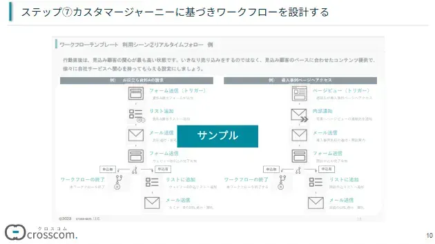 ステップ⑦カスタマージャーニーに基づきワークフローを設計する
