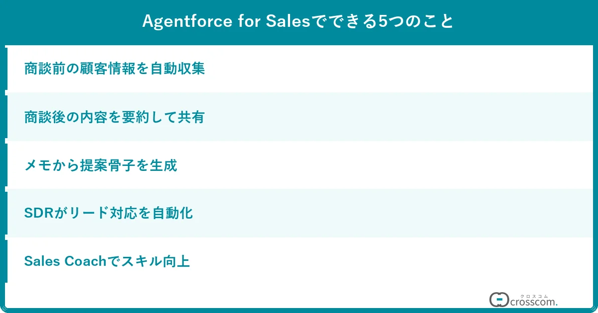 Agentforce for Salesでできる5つのこと