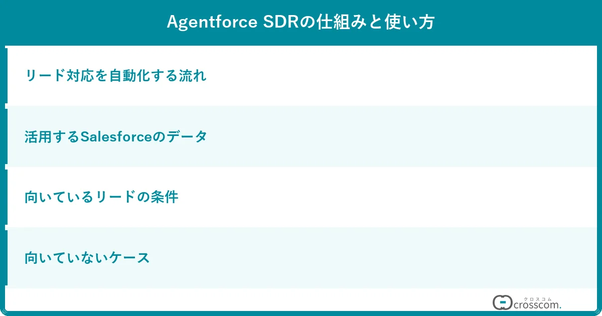 Agentforce SDRの仕組みと使い方