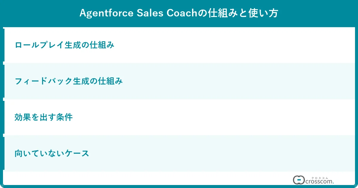 Agentforce Sales Coachの仕組みと使い方
