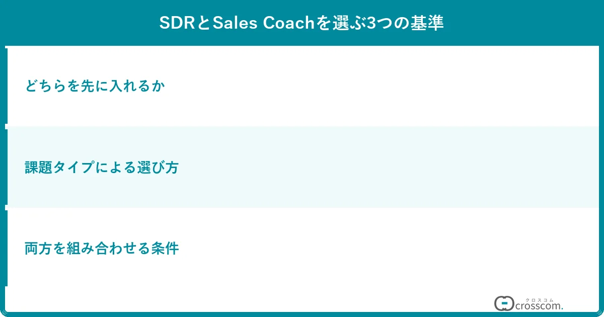 Agentforce for SalesのSDRとSales Coachを選ぶ3つの基準