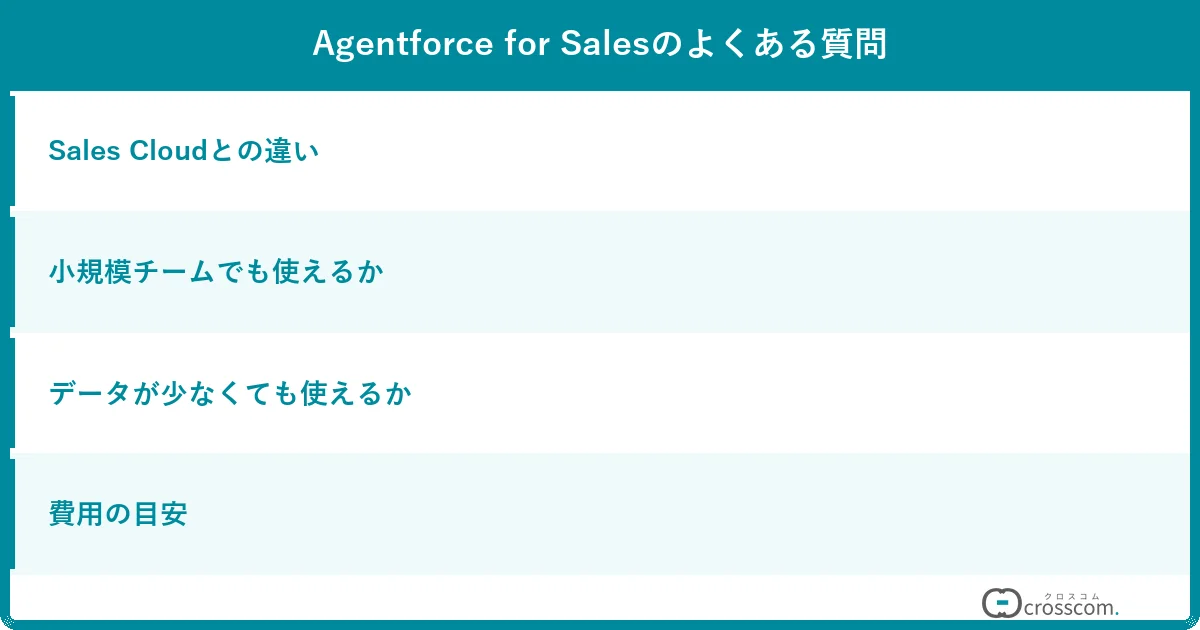 【一問一答】Agentforce for Salesに関するよくある質問