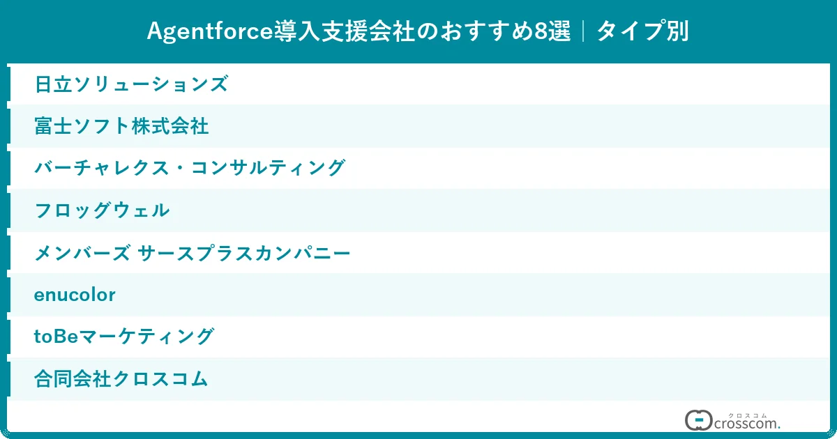 Agentforce導入支援会社のおすすめ8選｜タイプ別