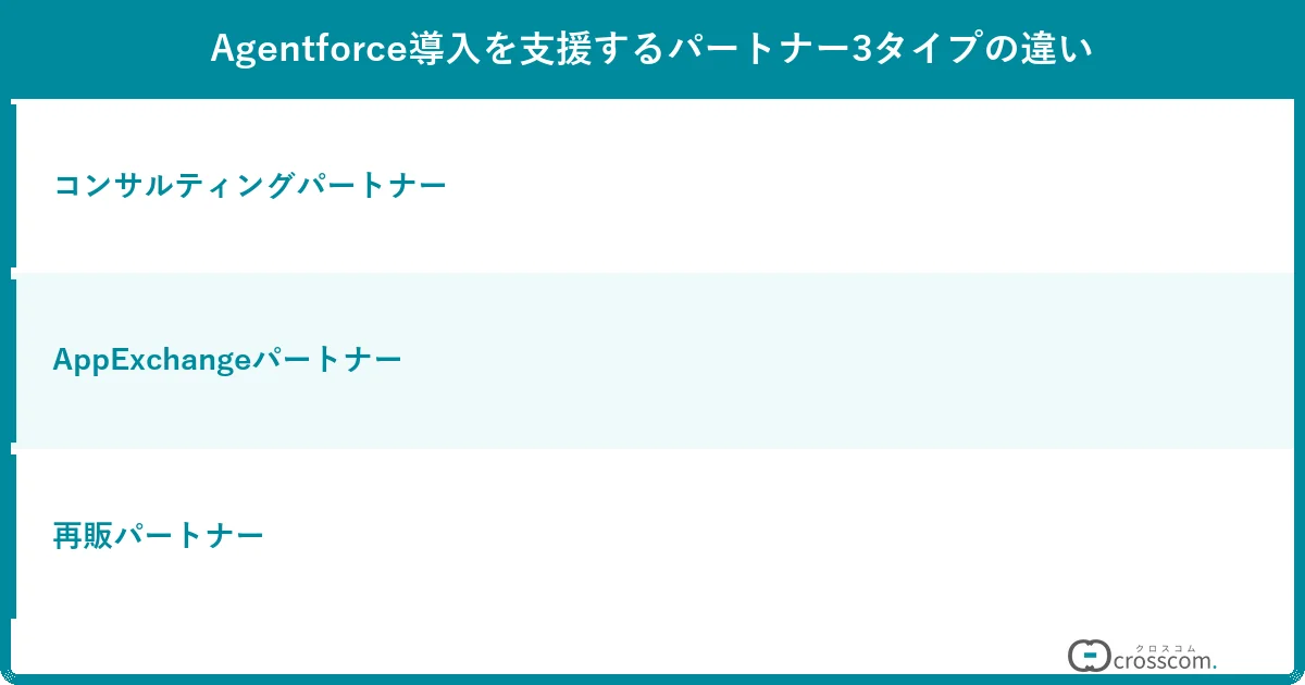 Agentforce導入を支援するパートナー3タイプの違い