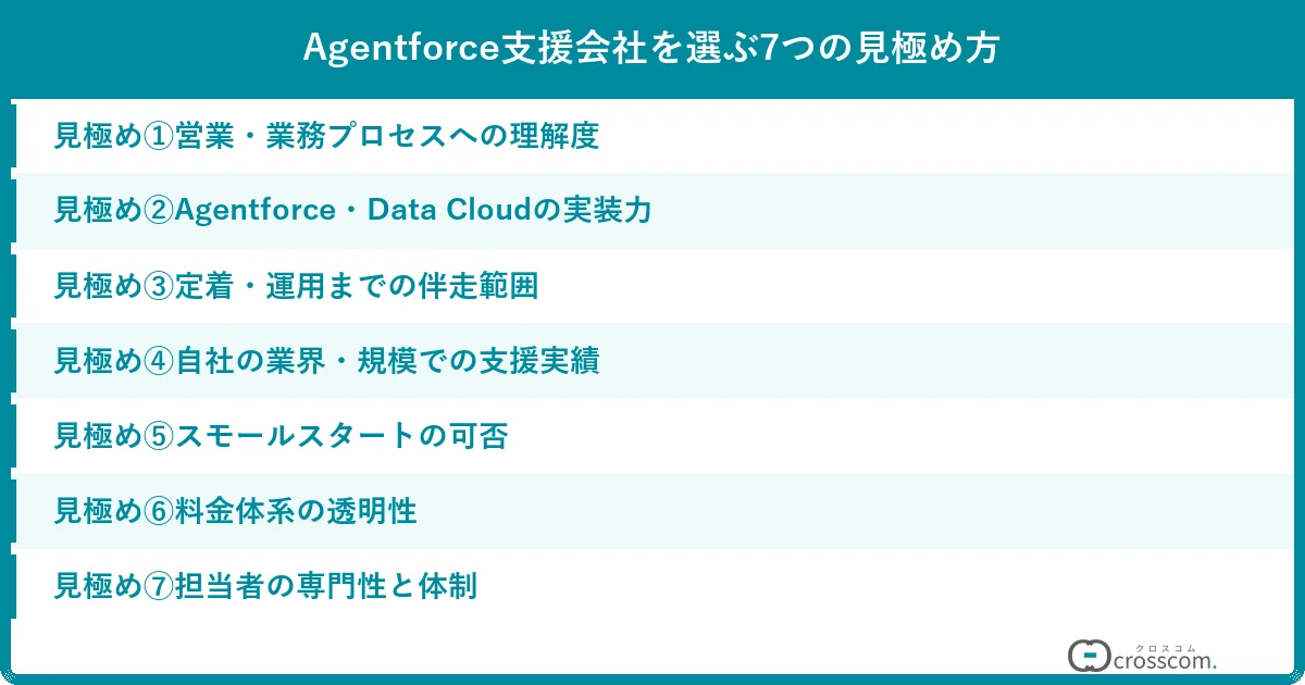 Agentforce支援会社を選ぶ7つの見極め方