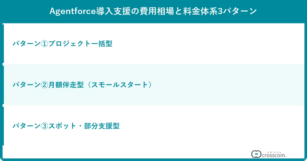 Agentforce導入支援の費用相場と料金体系3パターン
