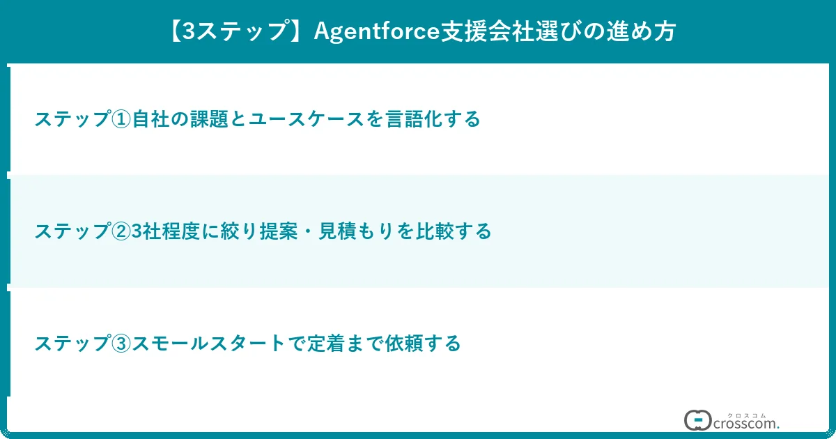 【3ステップ】Agentforce支援会社選びの進め方