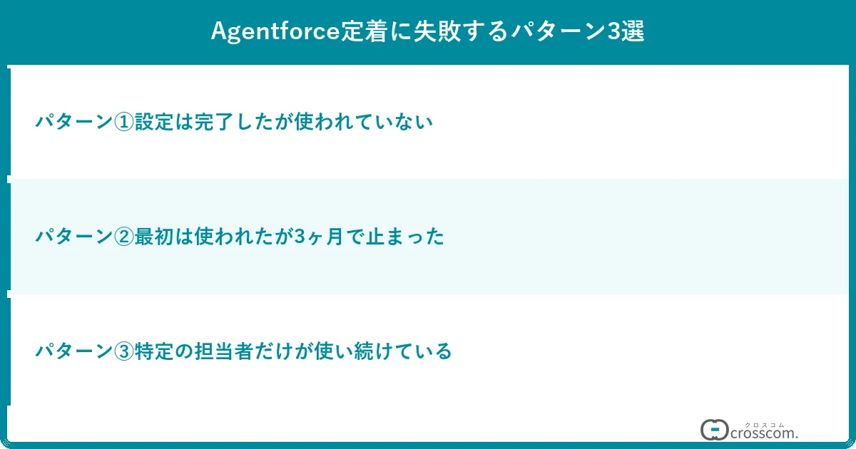 Agentforce定着に失敗するパターン3選