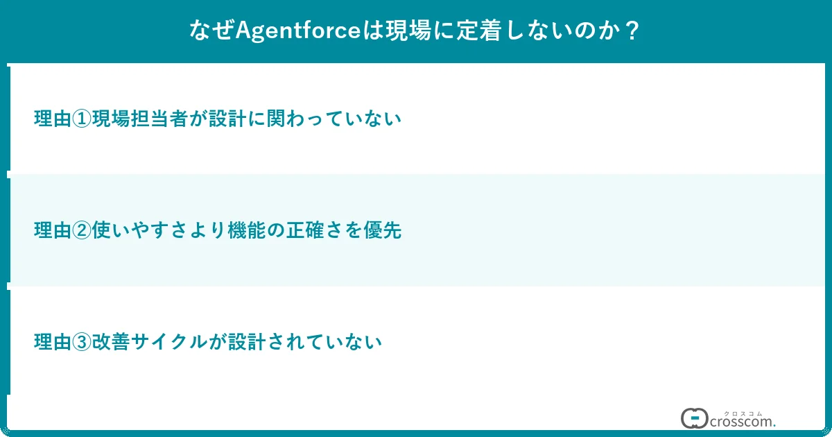 なぜAgentforceは現場に定着しないのか？