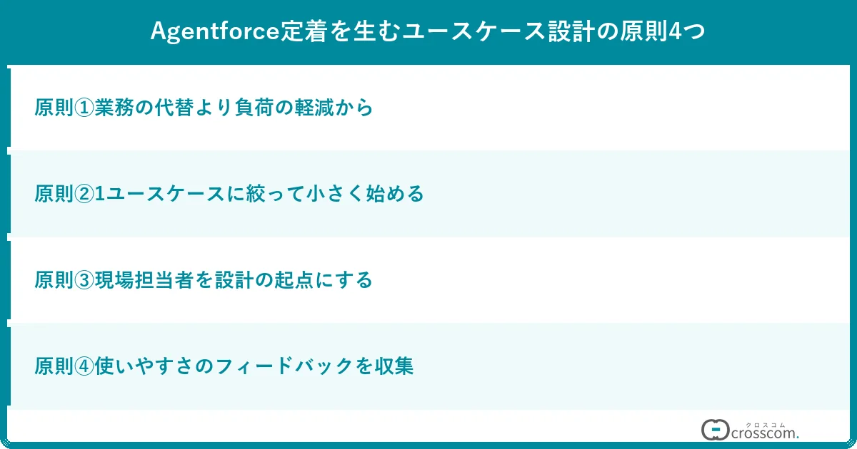 Agentforce定着を生むユースケース設計の原則4つ