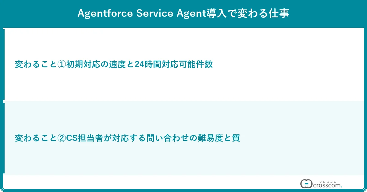 Agentforce Service Agent導入で変わる仕事