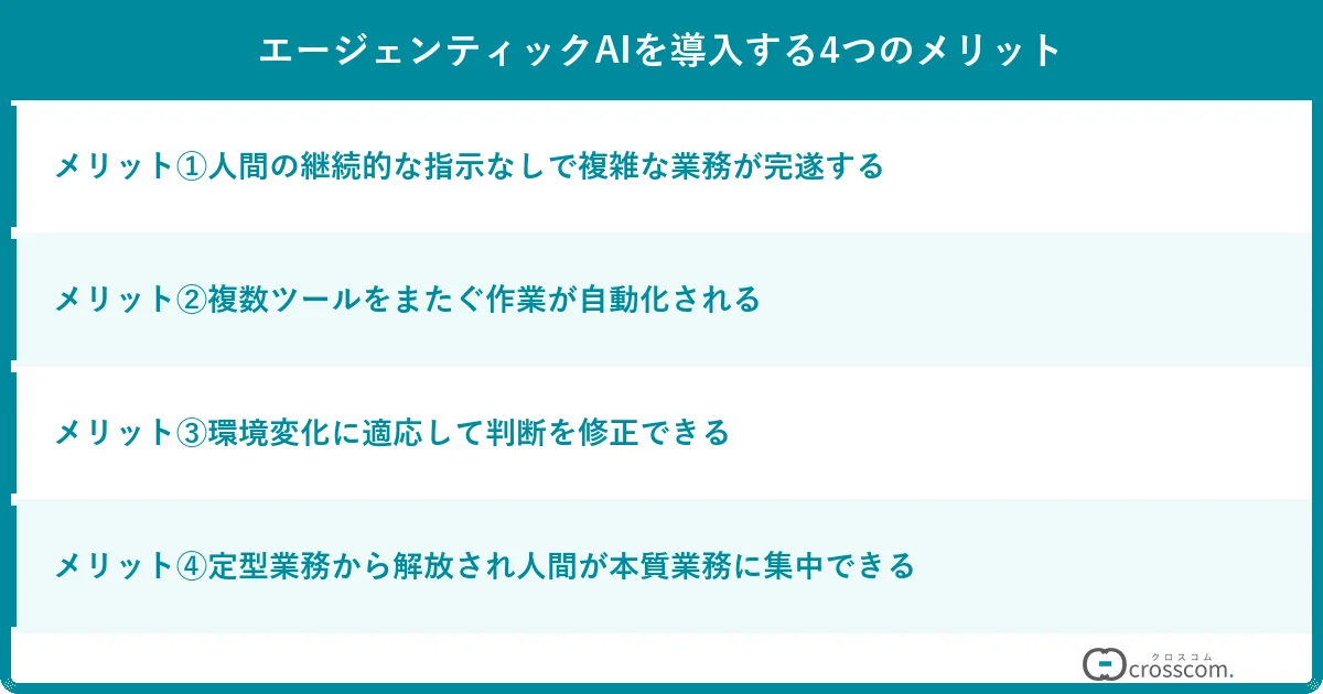 エージェンティックAIを導入する4つのメリット