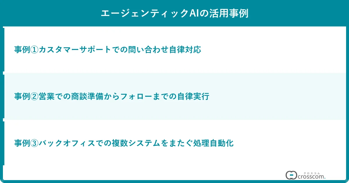 エージェンティックAIの活用事例