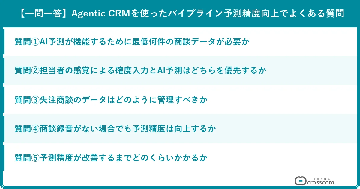 【一問一答】Agentic CRMを使ったパイプライン予測精度向上でよくある質問