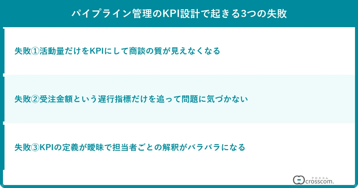 パイプライン管理のKPI設計で起きる3つの失敗