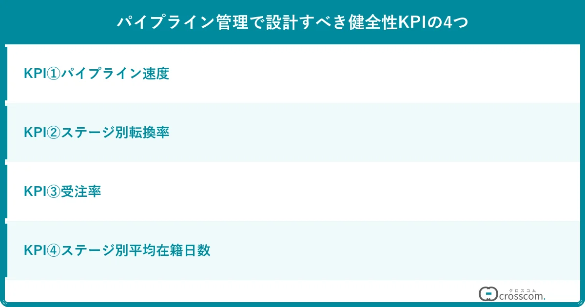 パイプライン管理で設計すべき健全性KPIの4つ