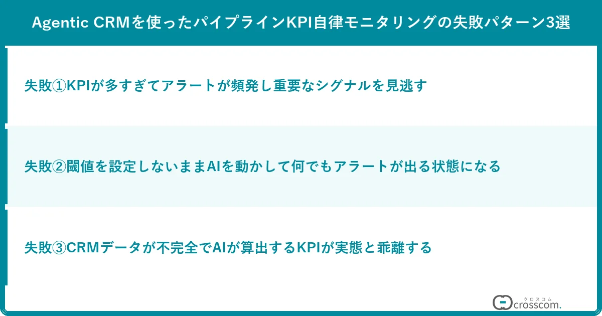 Agentic CRMを使ったパイプラインKPI自律モニタリングの失敗パターン3選